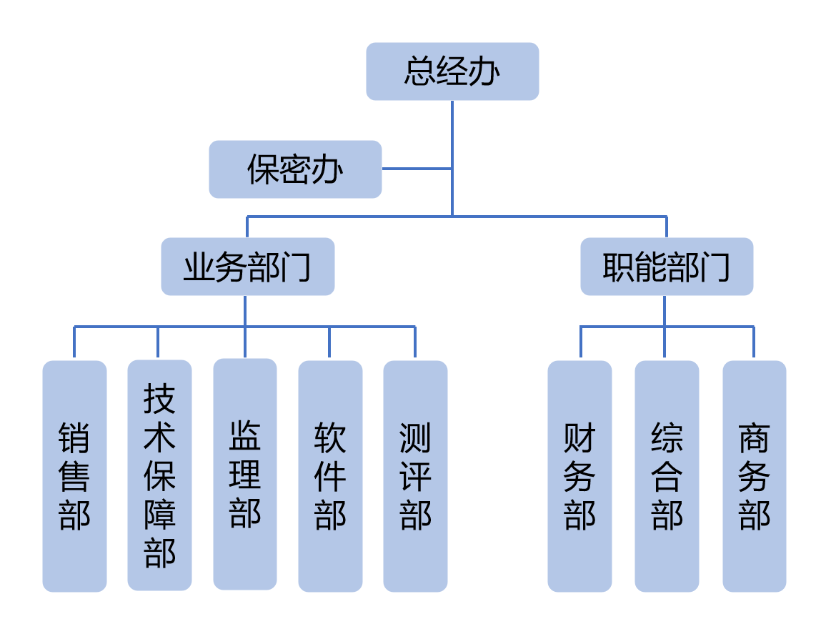 组织架构2023.png